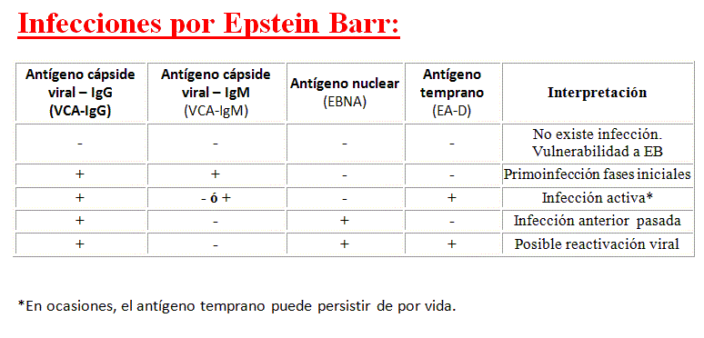 tabla ebv.gif