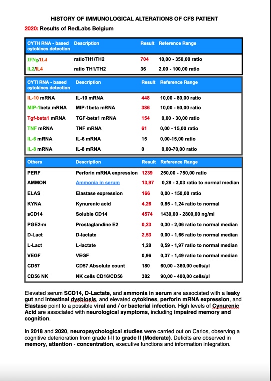 Citoquinas, sCD14, Perforina, Elastasas, D-Lact, Kynurenic