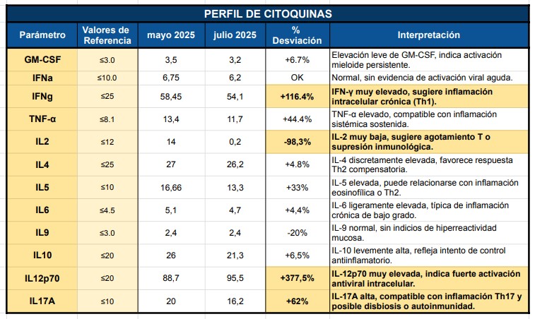 perfil citoquinas.jpg